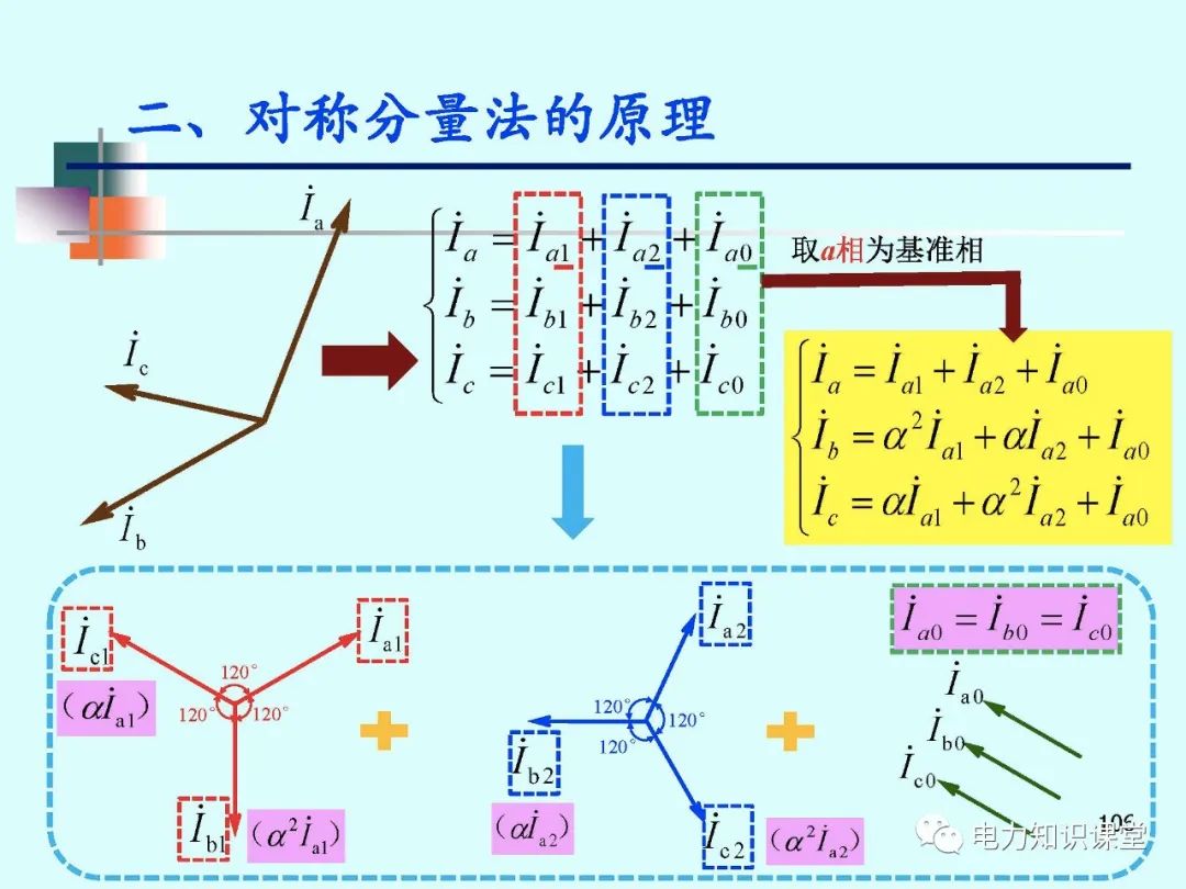 全面揭晓电力系统短路故障问题 (https://ic.work/) 智能电网 第124张