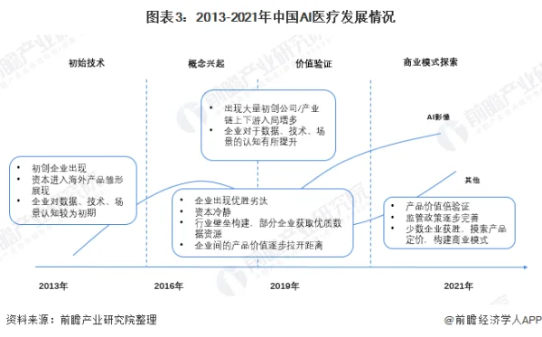 医疗应用中人工智能如何做到真正落地 (https://ic.work/) 推荐 第3张