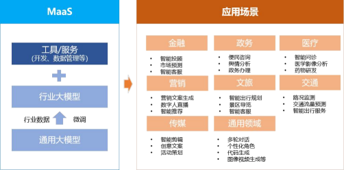 AI新基建引领“三浪变革”，驱动产业升级与创新 (https://ic.work/) AI 人工智能 第11张