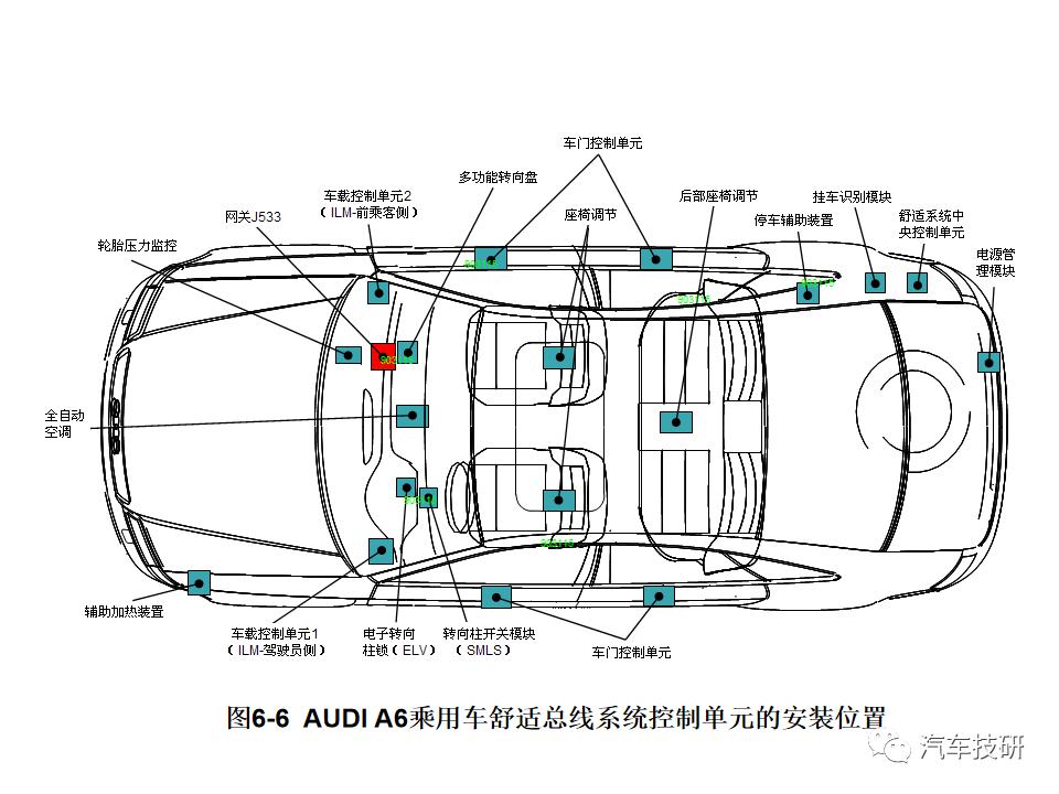 典型汽车网络系统架构设计盘点 (https://ic.work/) 汽车电子 第6张