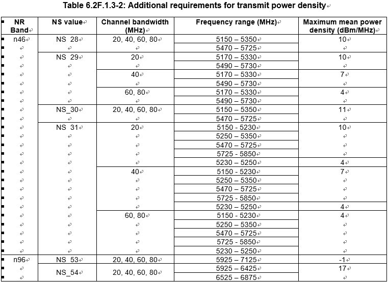 5G终端射频标准解读：共享频谱信道接入的发射功率 (https://ic.work/) 移动通信 第5张