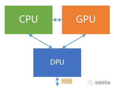 在大算力芯片领域“弯道超车”的机会 (https://ic.work/) 可编辑器件 第10张