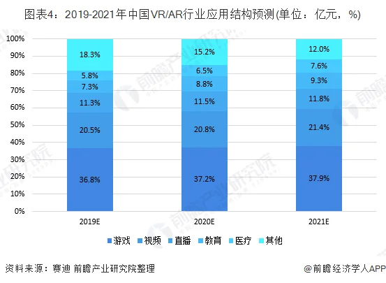 离VR沉浸式游戏普及究竟还有多远 (https://ic.work/) 推荐 第2张