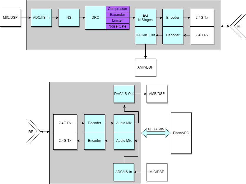 泰凌微电子2.4GHz 4对1会议麦克风方案介绍 (https://ic.work/) 音视频电子 第1张