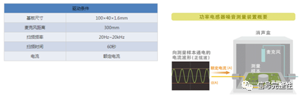 解析功率电感器的啸叫原因及有效对策 (https://ic.work/) 电源管理 第8张