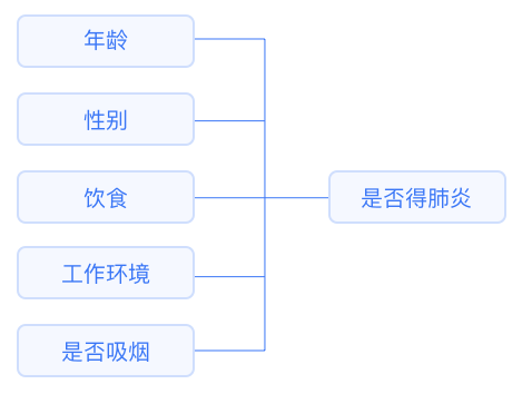 机器学习基础知识全攻略 (https://ic.work/) AI 人工智能 第3张