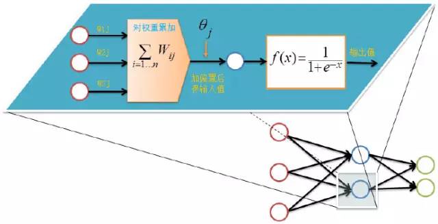 BP神经网络算法流程：前向传播，反向调优，持续迭代，实现高效学习。 (https://ic.work/) AI 人工智能 第3张