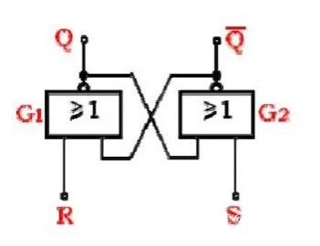 RS触发器：逻辑门组成与功能速览，快速理解其逻辑运作。 (https://ic.work/) 可编辑器件 第1张