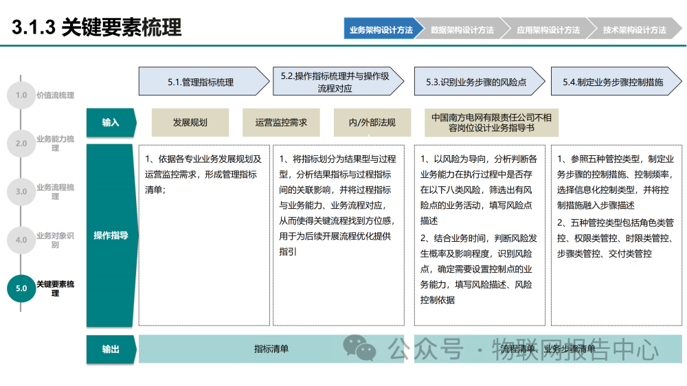 华为企业架构设计方法及实例 (https://ic.work/) 物联网 第47张