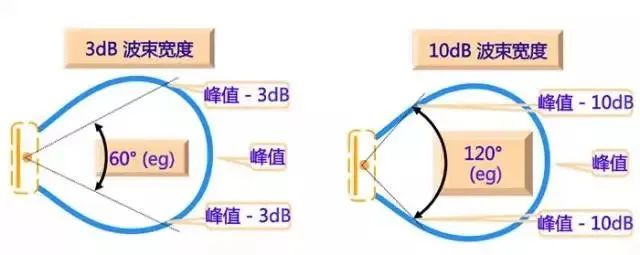 天线是什么？无线电波的波长、频率与传播速度的关系 (https://ic.work/) 移动通信 第20张