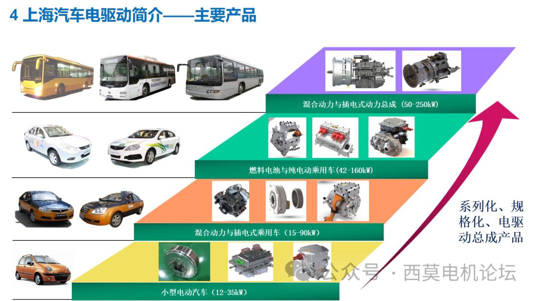 浅析电机高速化背景下的铁芯连接工艺 (https://ic.work/) 工控技术 第20张