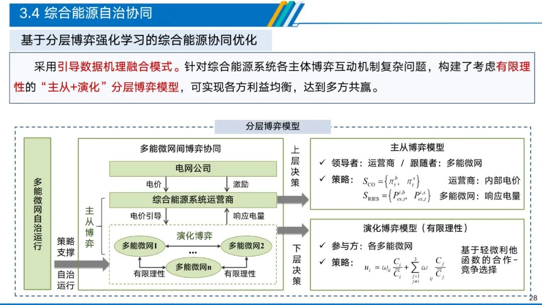 深度解析电力物联网智能应用技术 (https://ic.work/) 物联网 第23张