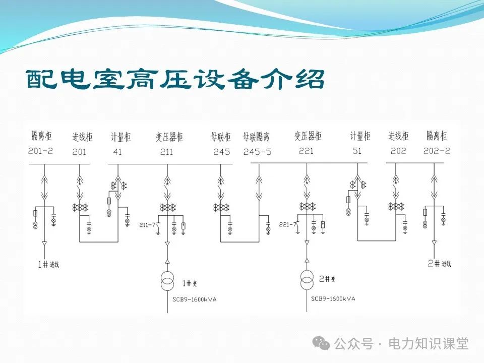 10kV配电室核心设备功能、作用与重要性 (https://ic.work/) 智能电网 第13张