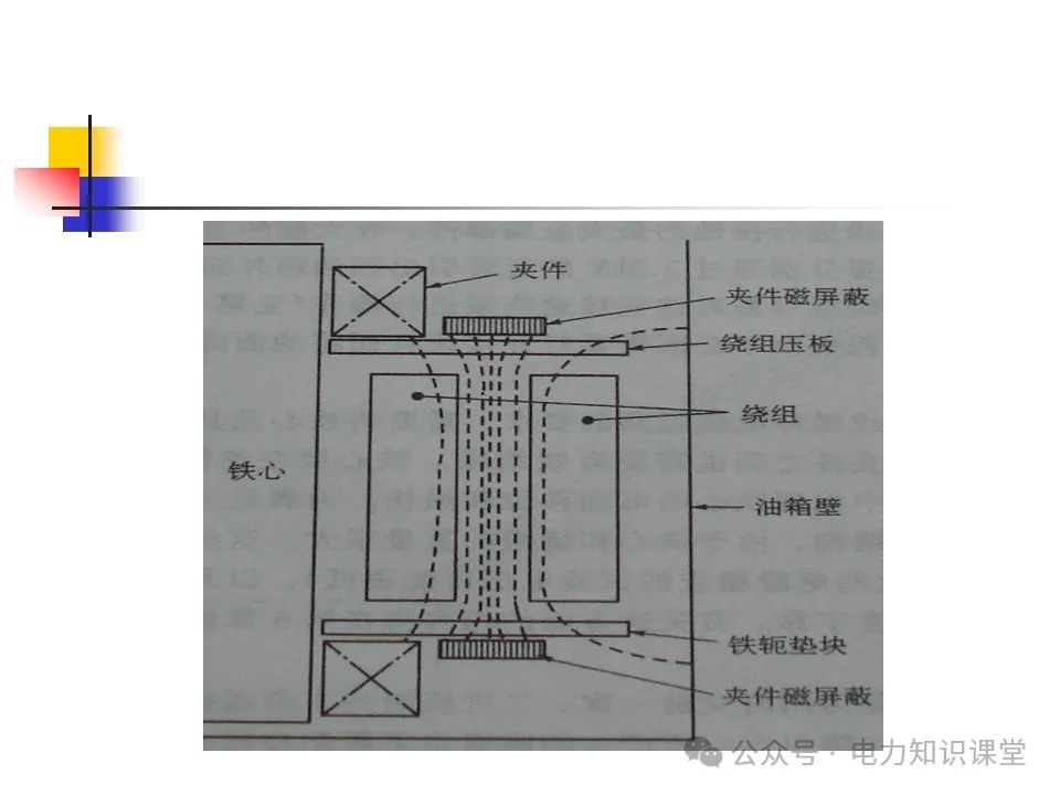 一文详解变压器结构、试验 (https://ic.work/) 智能电网 第29张