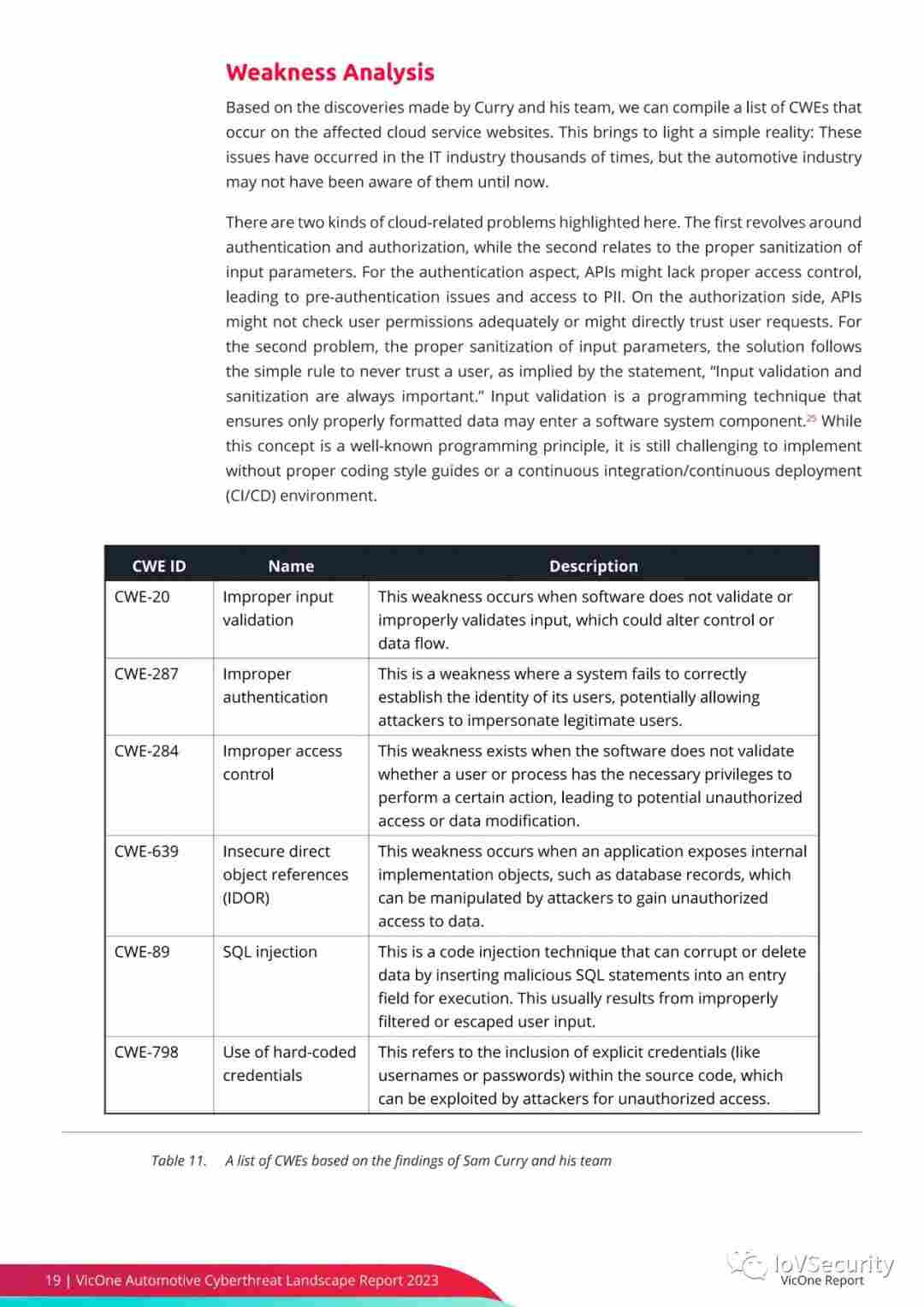 2023年汽车网络威胁态势报告 (https://ic.work/) 安全设备 第17张