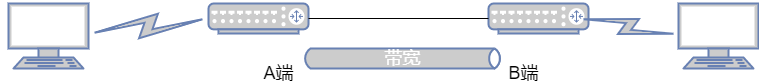 如何去评估一个网络的性能？从带宽、时延、抖动、丢包说开去 (https://ic.work/) 物联网 第2张