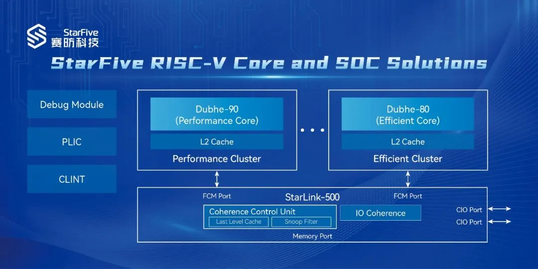 RISC-V迈入高性能，量产落地是关键！ (https://ic.work/) 物联网 第6张