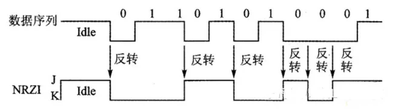 GD32H757Z开发板SDIO-SD卡读写实验教程，精简易懂，快速上手！ (https://ic.work/) 技术资料 第3张