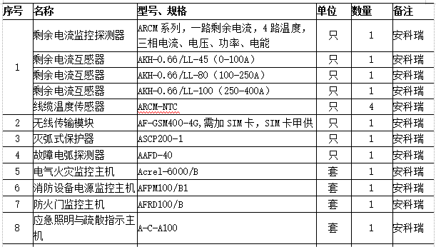 【节能学院】基于银行业的智慧消防预警系统实践研究 (https://ic.work/) 安全设备 第8张