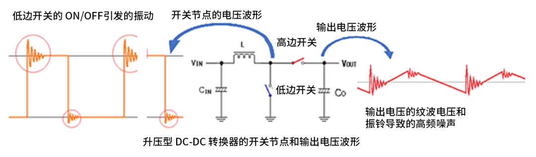 关于升压电源输出中产生远高于开关频率高频噪声的原因介绍 (https://ic.work/) 电源管理 第1张