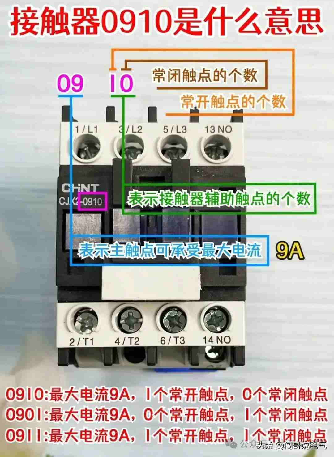 PLC控制系统核心电气元件精要解析，吸引用户快速掌握关键技术。 (https://ic.work/) 触控感测 第33张