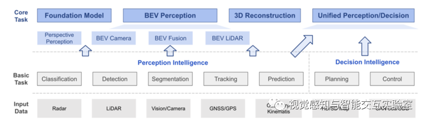 BEV感知算法：下一代自动驾驶的核心技术 (https://ic.work/) 传感器 第3张
