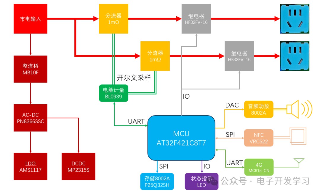 揭秘电瓶车共享充电插座构造，精简设计，强劲充电，吸引你一读！ (https://ic.work/) 电源管理 第47张