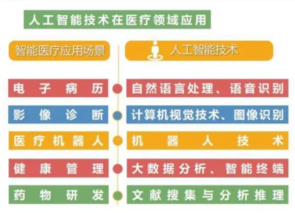 人工智能在医疗保健中是如何应用的 (https://ic.work/) 推荐 第1张