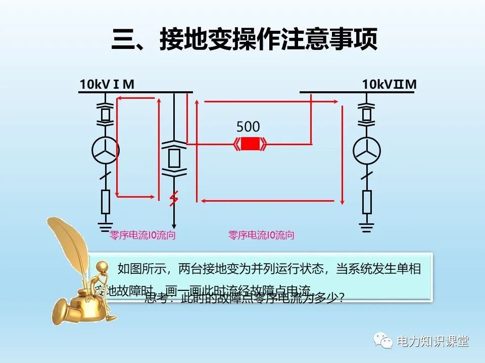 阐述各类型接地变的操作注意事项 (https://ic.work/) 智能电网 第23张