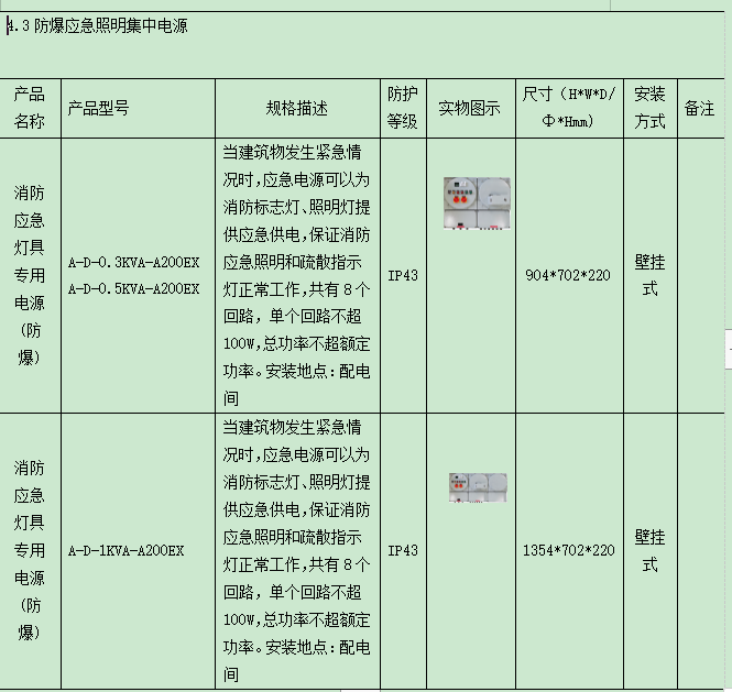 【节能学院】浅析新标准下数据中心行业应急照明和疏散指示系统的设计与产品选型 (https://ic.work/) 安全设备 第8张