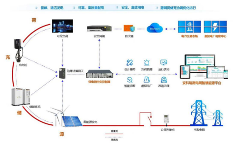 电力需求侧管理，缓解电力系统峰值压力 (https://ic.work/) 智能电网 第10张