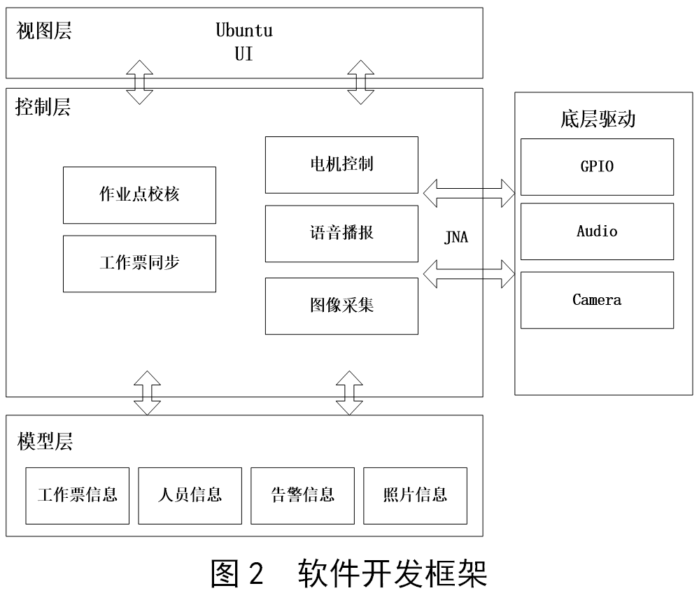 基于机器视觉技术的接地线装拆安全检测告警软件设计 (https://ic.work/) 工控技术 第2张