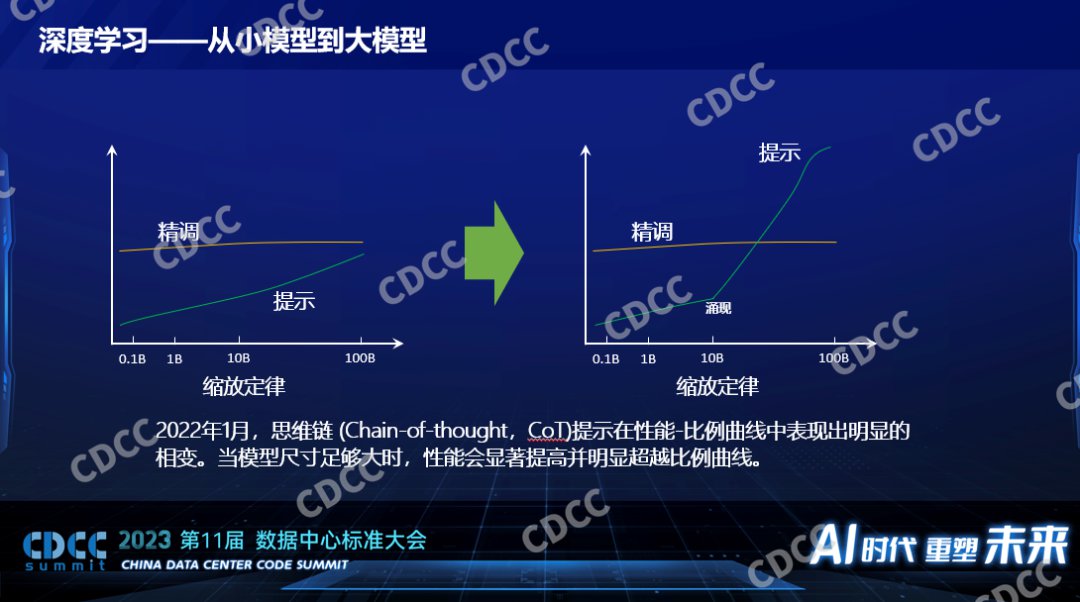 AI算力数据中心的一些挑战 (https://ic.work/) AI 人工智能 第4张