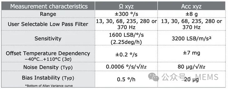 村田发布了一款新的6轴MEMS惯性传感器SCH16T-K01 (https://ic.work/) 传感器 第1张