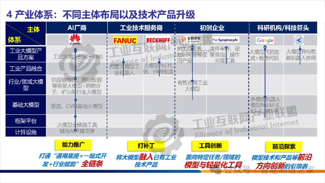 关于人工智能的几个相关概念 (https://ic.work/) AI 人工智能 第17张