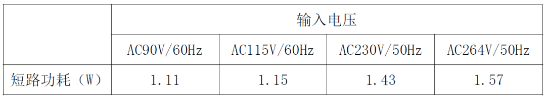 追求节能与能效平衡！24W电源适配器方案满足您的电力需求 (https://ic.work/) 电源管理 第29张