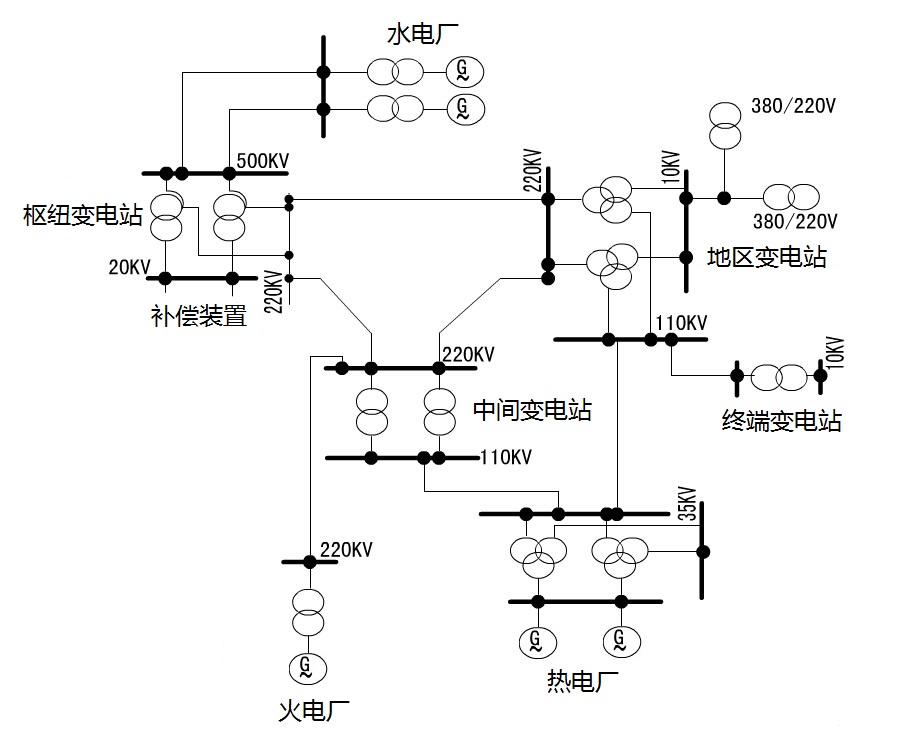 一文详解变电存在的意义/原理/分类 (https://ic.work/) 智能电网 第2张