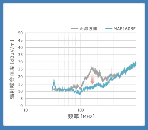 使用噪音滤波器的音频线解决指南 (https://ic.work/) 音视频电子 第8张