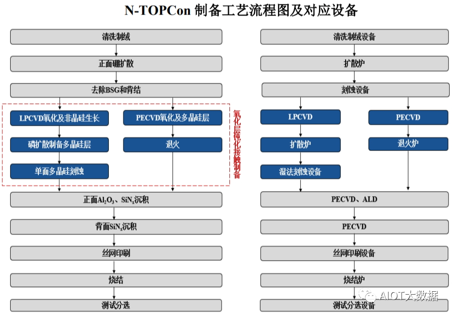 光伏发电原理和光伏电池片技术详解 (https://ic.work/) 智能电网 第11张