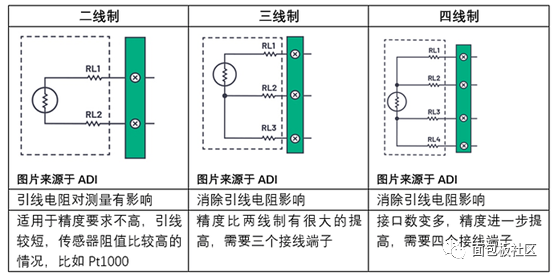 四类不同类型温度传感器的优缺点 (https://ic.work/) 传感器 第13张