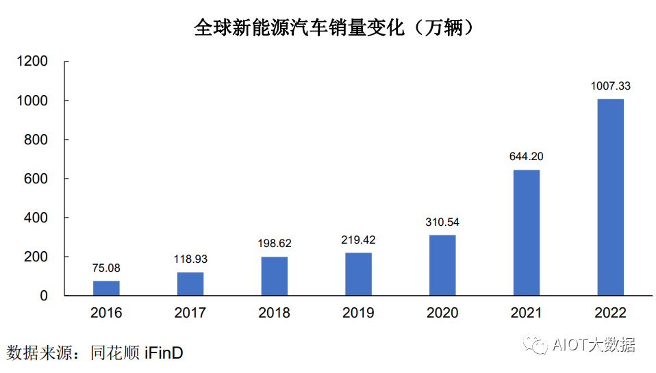 新能源汽车高压快充行业竞争格局 (https://ic.work/) 汽车电子 第5张