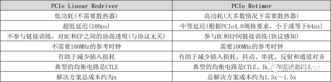 汽车网络的挑战：使用PCIe的优势 (https://ic.work/) 传感器 第5张