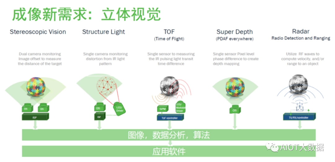 一文解析CIS摄像机芯片和图像传感器芯片 (https://ic.work/) 传感器 第26张