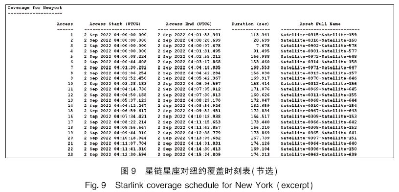 Starlink星座通信建模仿真分析 (https://ic.work/) 移动通信 第5张