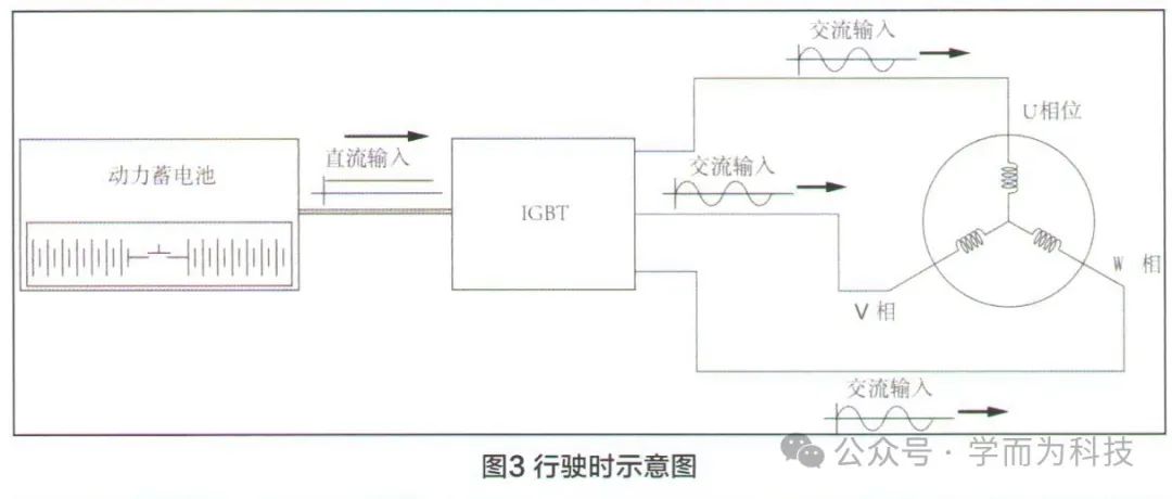 驱动电机在电驱动系统中的作用与构成 (https://ic.work/) 工控技术 第3张