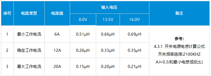 揭秘高通域控制器电源设计，洞察一级供电奥秘，吸引你深入探索！ (https://ic.work/) 汽车电子 第13张