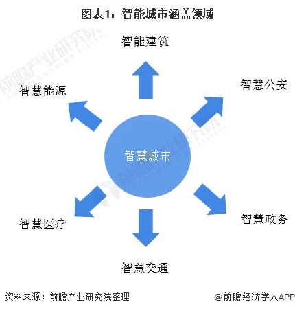 AI助力建筑设计智能发展 ，市场规模及现状分析 (https://ic.work/) 推荐 第1张