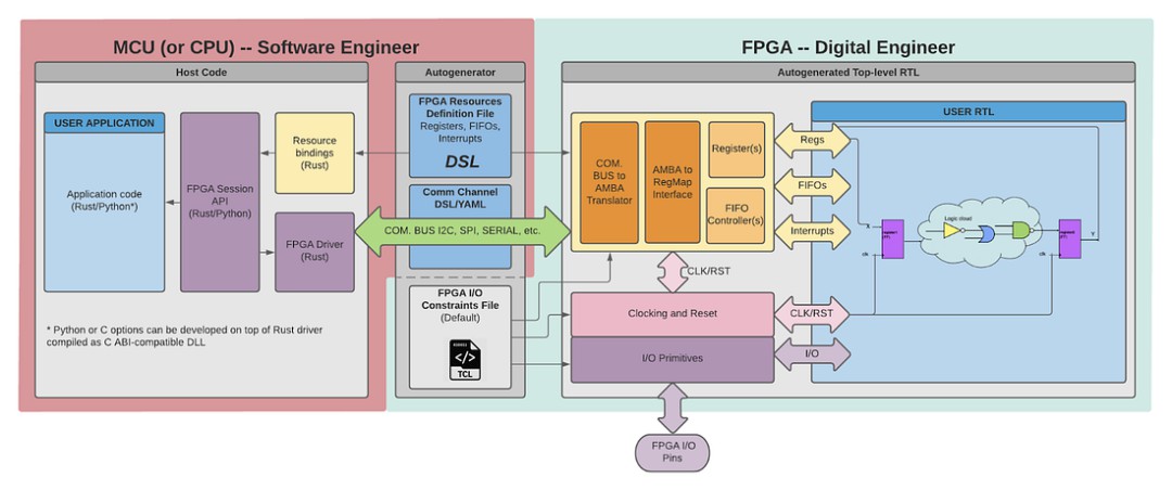 FPGA与GPU在神经网络构建中的对比研究 (https://ic.work/) AI 人工智能 第5张