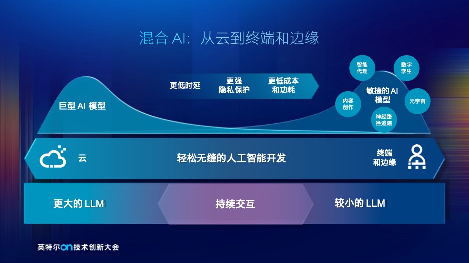 混合AI：边云协同在AI大模型时代的新篇章 (https://ic.work/) AI 人工智能 第2张