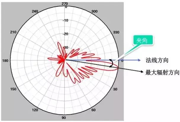 天线是什么？无线电波的波长、频率与传播速度的关系 (https://ic.work/) 移动通信 第26张